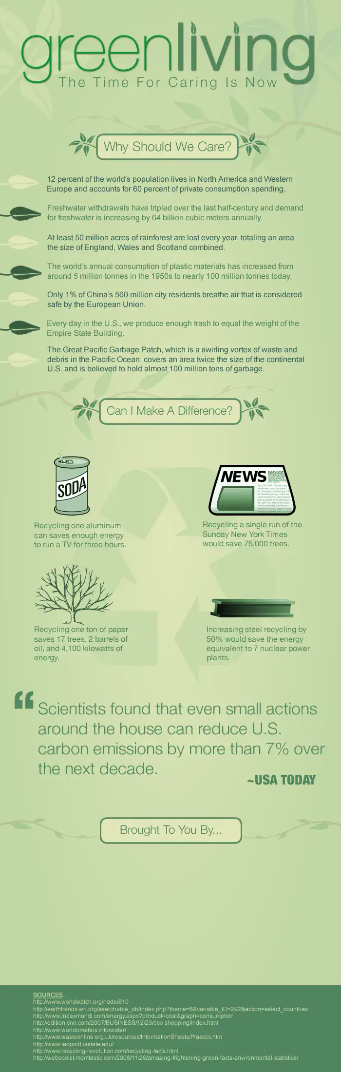 Green Living