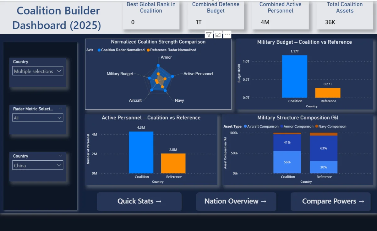 I will create interactive Power BI dashboards and reports
