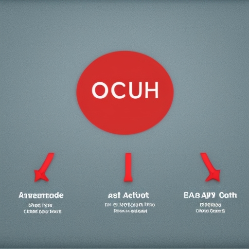 Secure Access Expert - OAuth Services