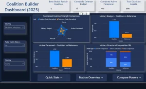I will create interactive Power BI dashboards and reports