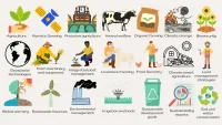 Write reports in Agriculture, Environment, Climate Change, & Geospatial Technologies.