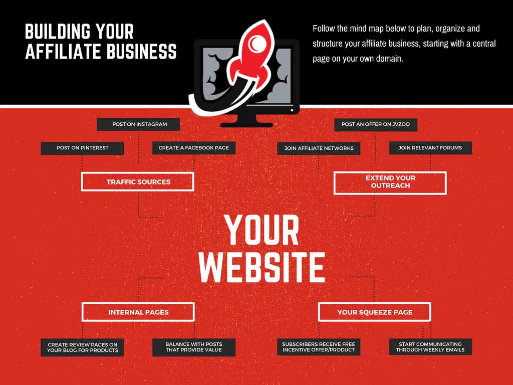Affiliate Rocket 1