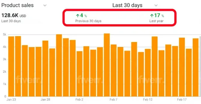 I will set up, manage and optimize amazon ppc campaign ads