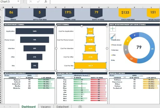 I will do excel, spreadsheet, graphs, formulas, data entry, macros,vba, cashflow