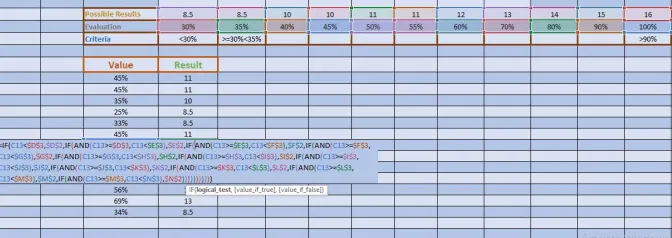 I will do excel, spreadsheet, graphs, formulas, data entry, macros,vba, cashflow