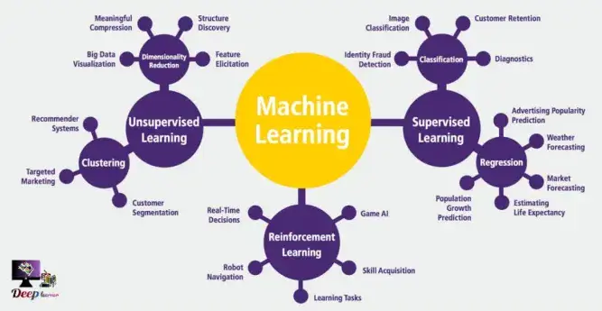 I will do any machine learning task in python