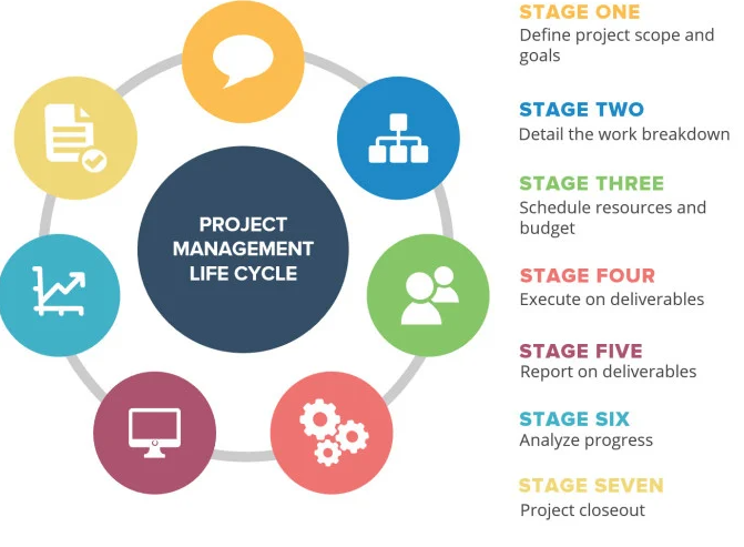 I will work on project management tasks for you