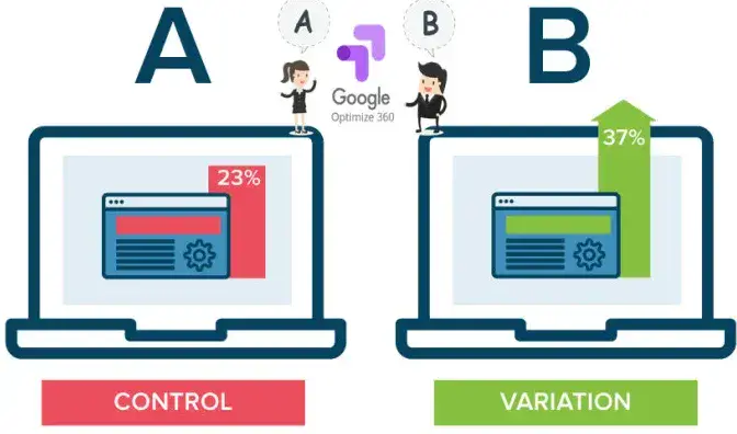 I will implement ab testing on shopify store using google