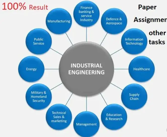 I will be you tutor in industrial engineering paper or assignment