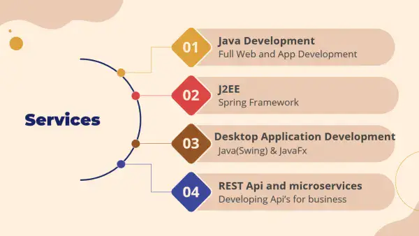 Java Developer