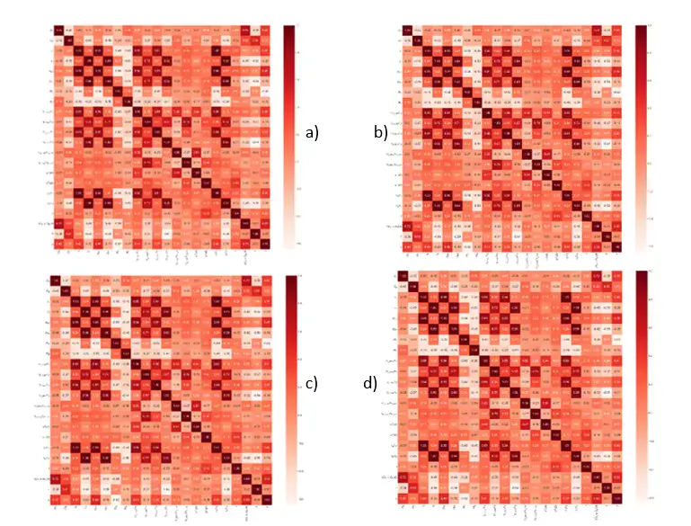 Machine/Deep learning expert
