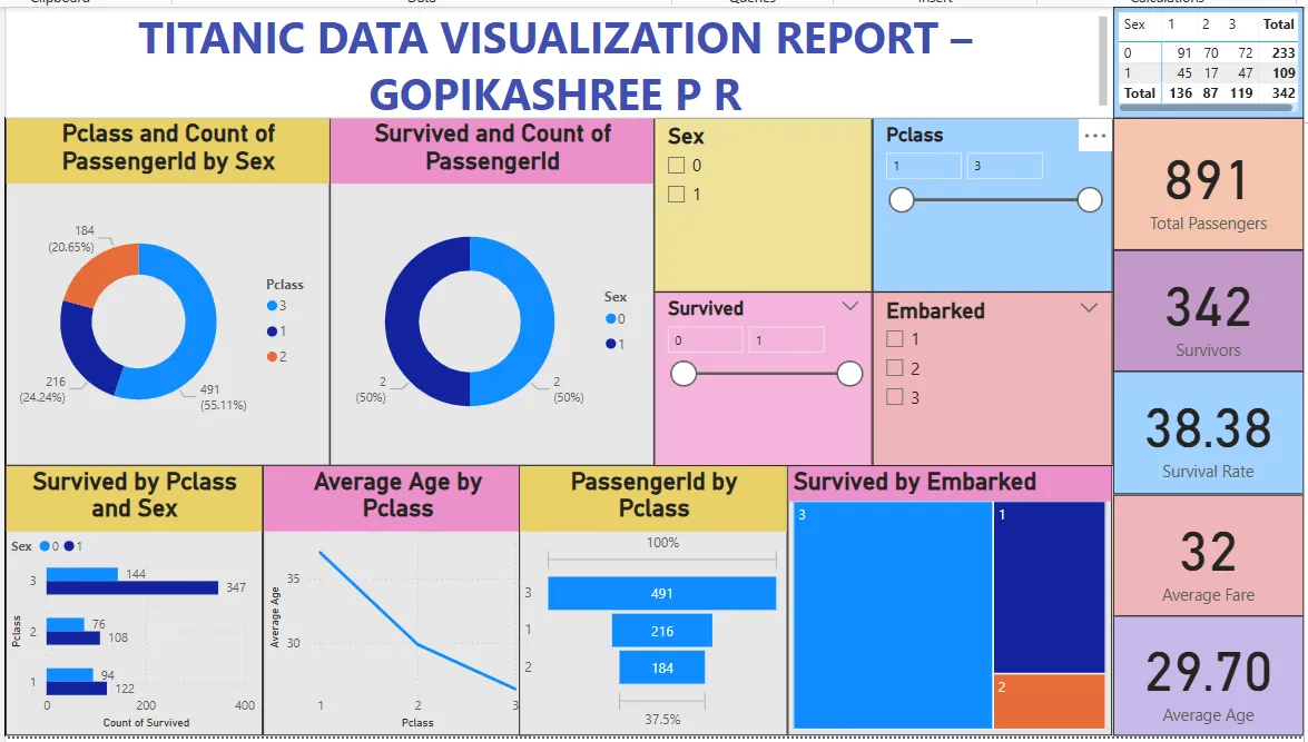 Data Analyst | Dashboard, Reporting & Predictive Analytics